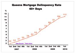 pc options gilmore - auto refinancing explained