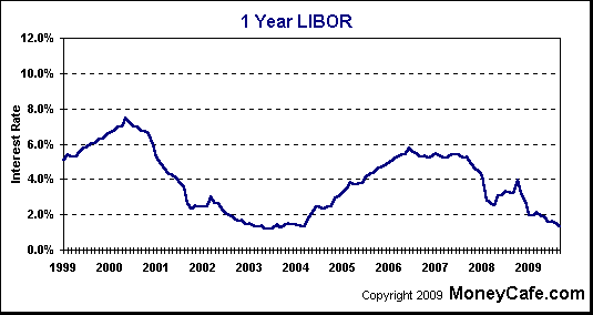 pc options gilmore - average lending rates in malaysia